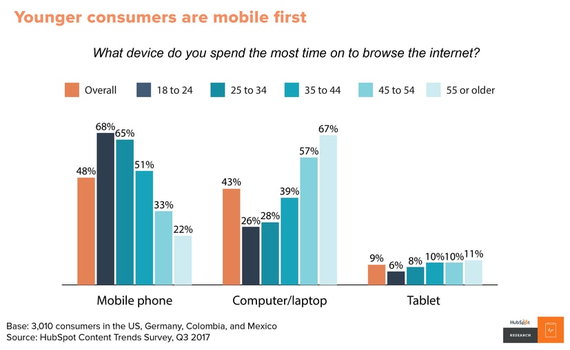 Content trends 1 report-04.png