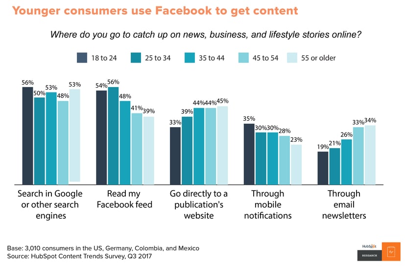 Content trends 1 report-11.png