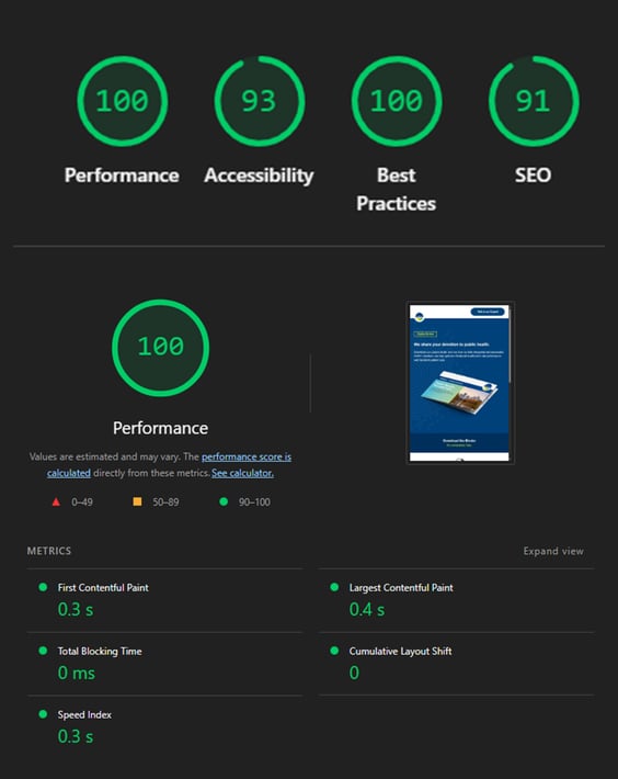 Google Lighthouse Results example