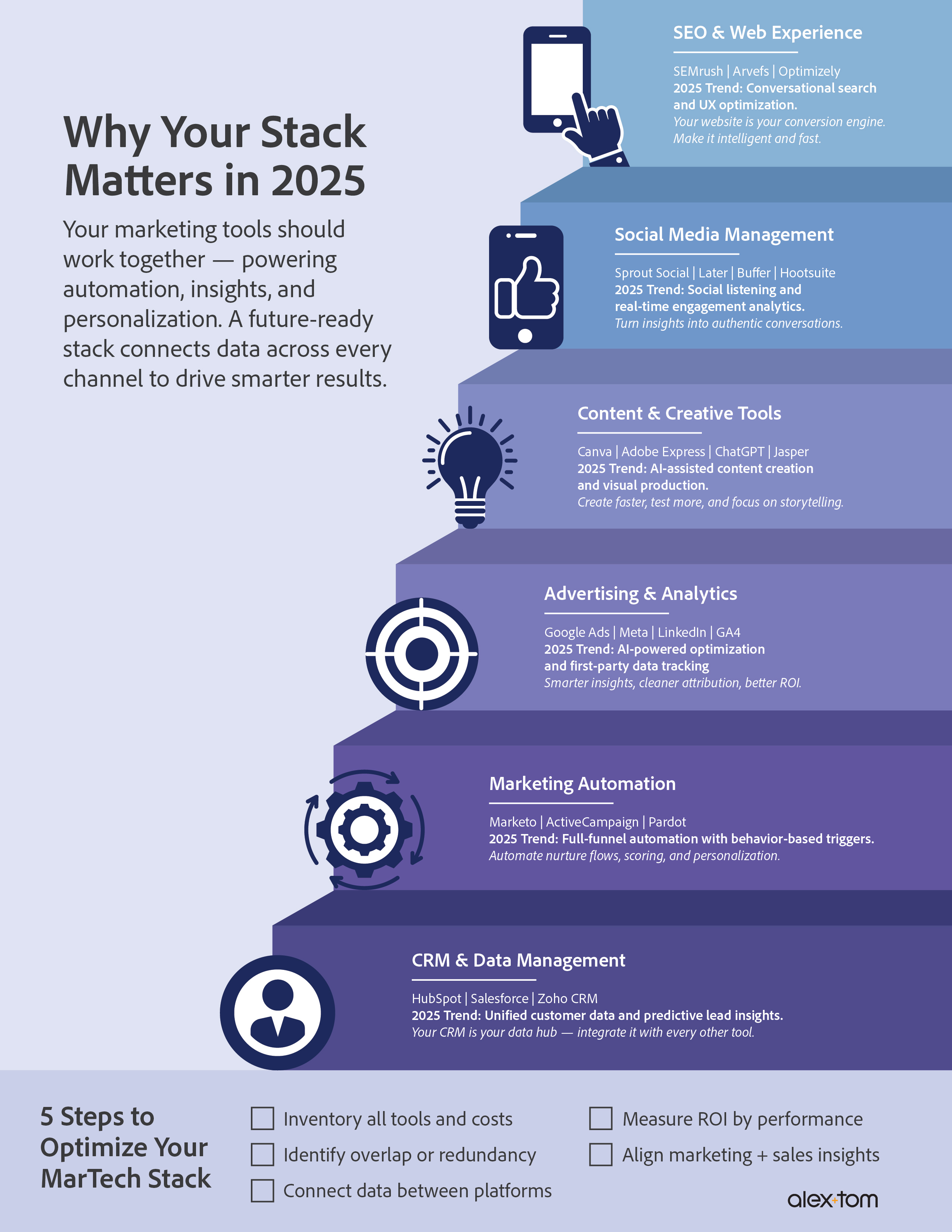 Marketing Technology Infographic